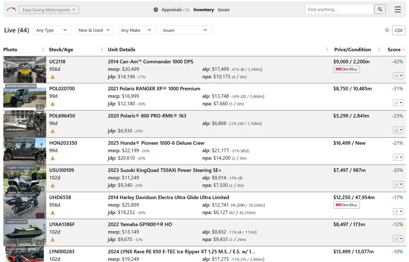 MotoHunt live inventory dashboard showing units with pricing scores, days on lot, and market comparisons